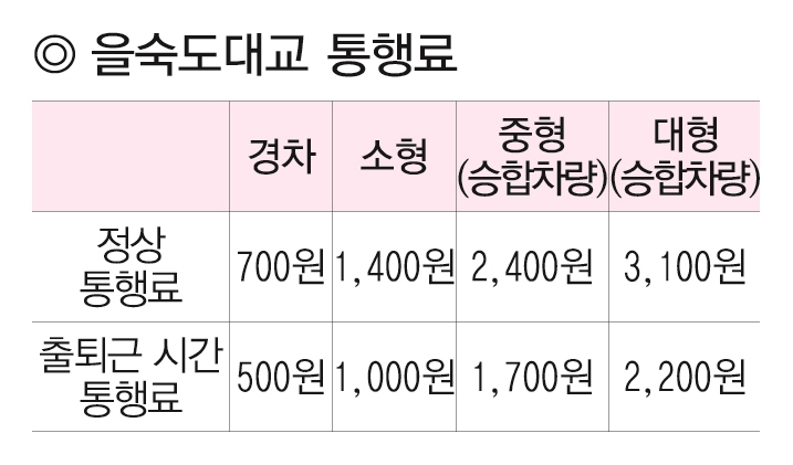 12-을숙도대교 통행료 푯물